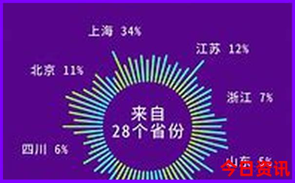 金山哪里好玩景点排名